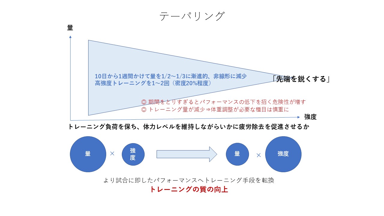 最高の状態で試合を迎えるために（トレーニング科学入門⑫） | 韋駄天ランニングアカデミー