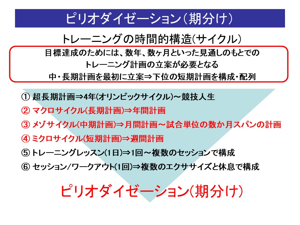メタボ対策に必見!効果抜群のトレーニング方法とは? - トレーニング計画の立て方